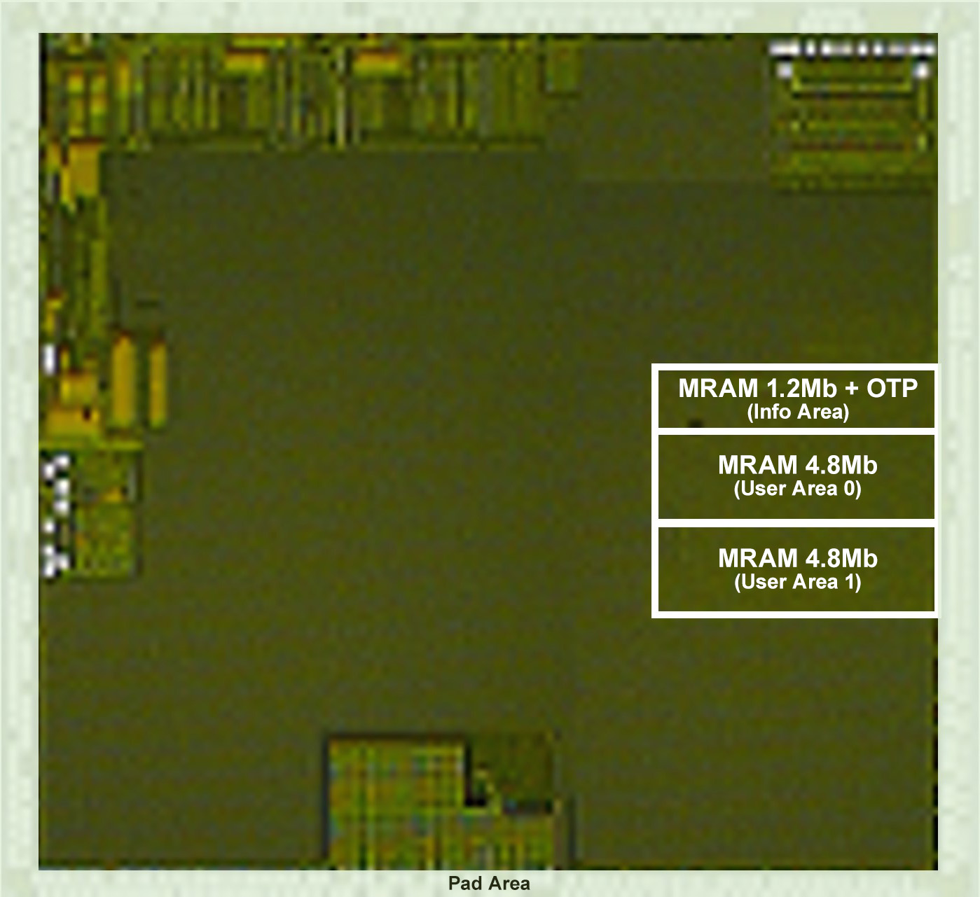 ISSCC2024_MRAM chip photo
