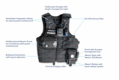 Wearin_X_DGGN_Smart_Tactical_Vest_infographic.jpg_ico400