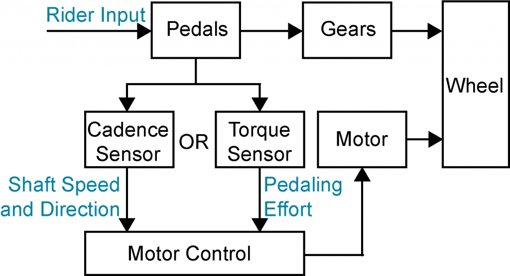 E-Bike_Pedal-Assist_System