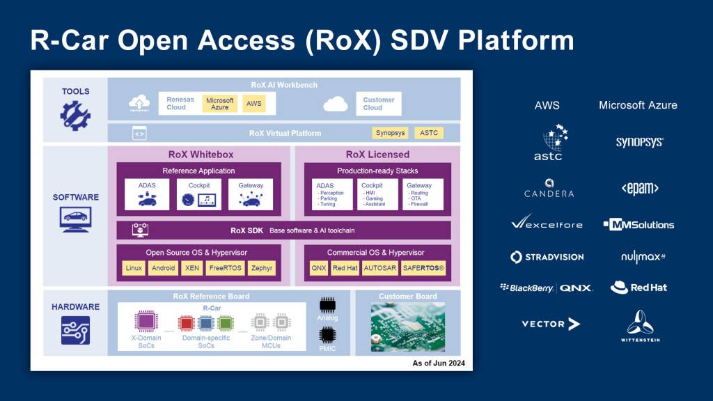 RoX_SDV_Platform_en2