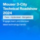 mouser-technicalroadshow-pr-350x350-en