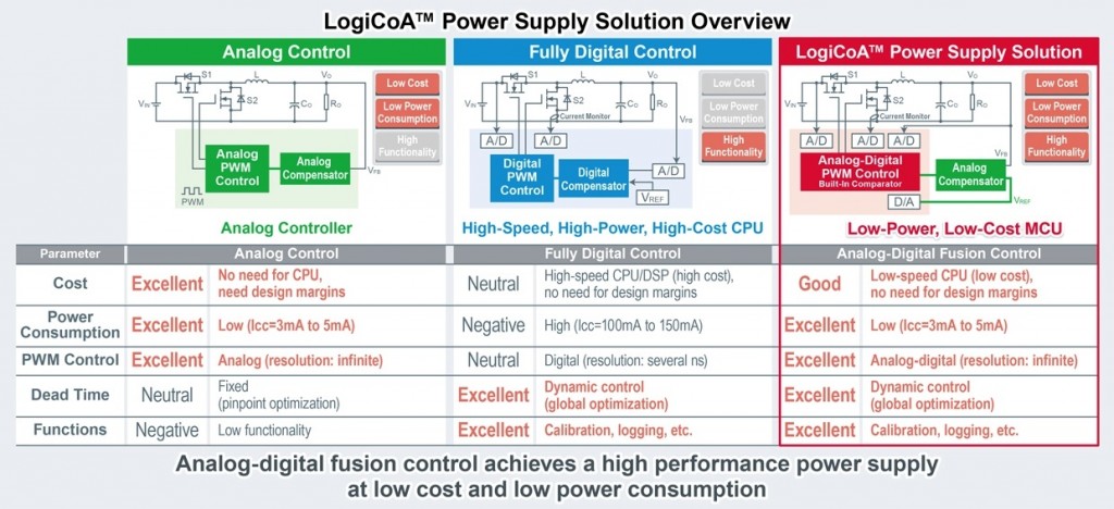 LogiCoA-Power-Supply-Solution-Overview