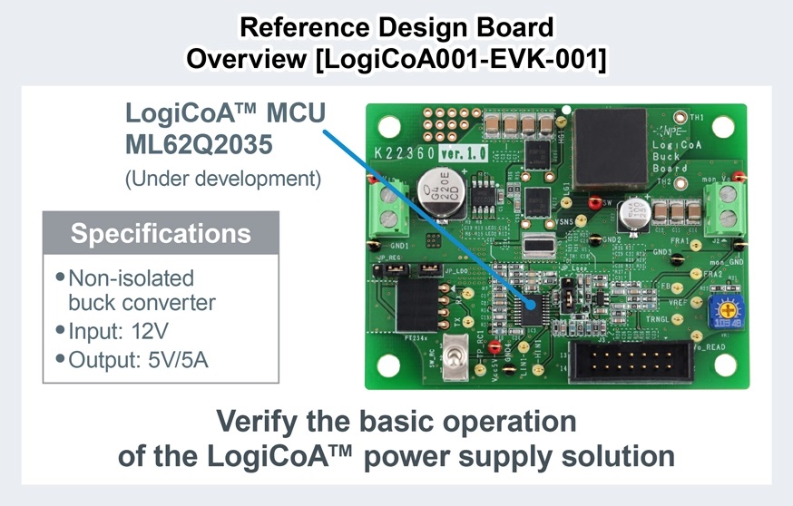 Reference-Design-Board-Overview