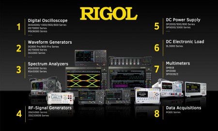 RIGOl Product Portfolio