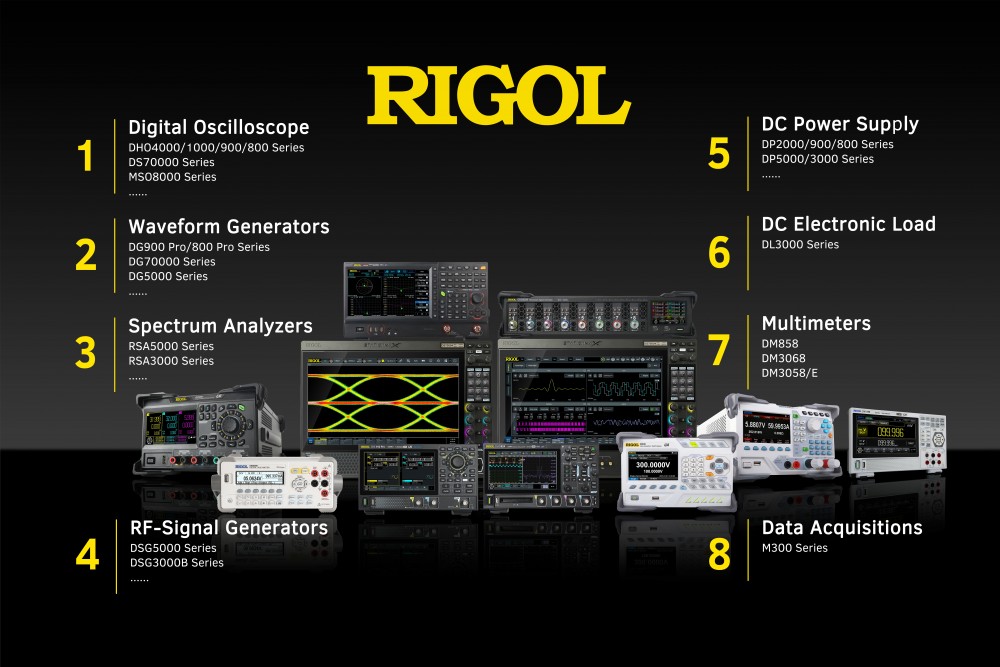 RIGOl Product Portfolio