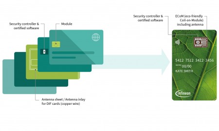 Grafik SECORA Pay Green alt und neu RGB