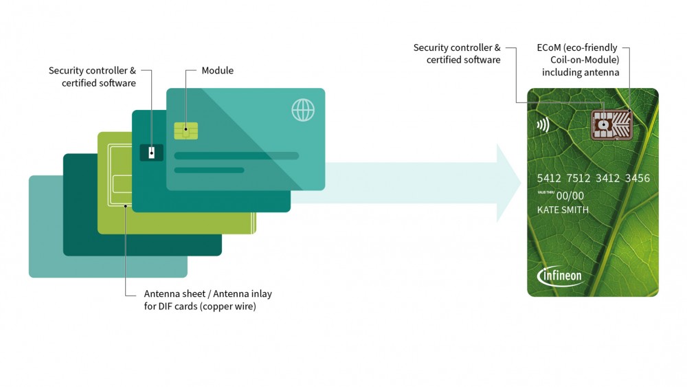 Grafik SECORA Pay Green alt und neu RGB