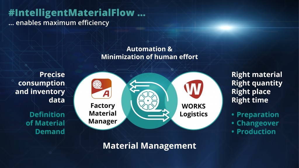 asmpt2pi1068_material_management