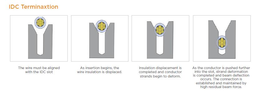 te-amp-latch-ribbon-cable-interconnect-solutions-6