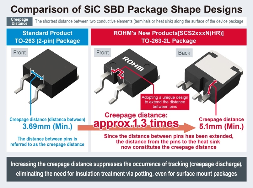 SiC-SBD_2